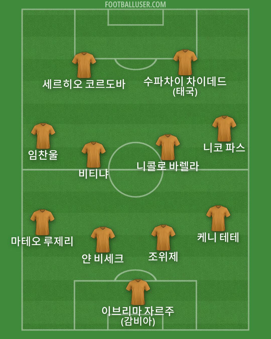 Custom Team Formation 2025