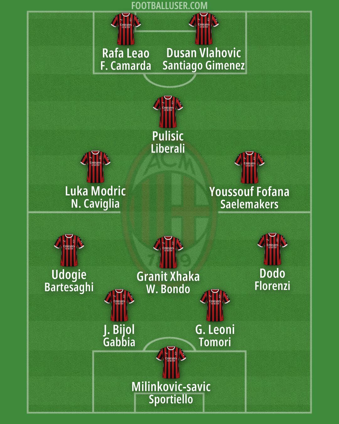 Milan Formation 2025