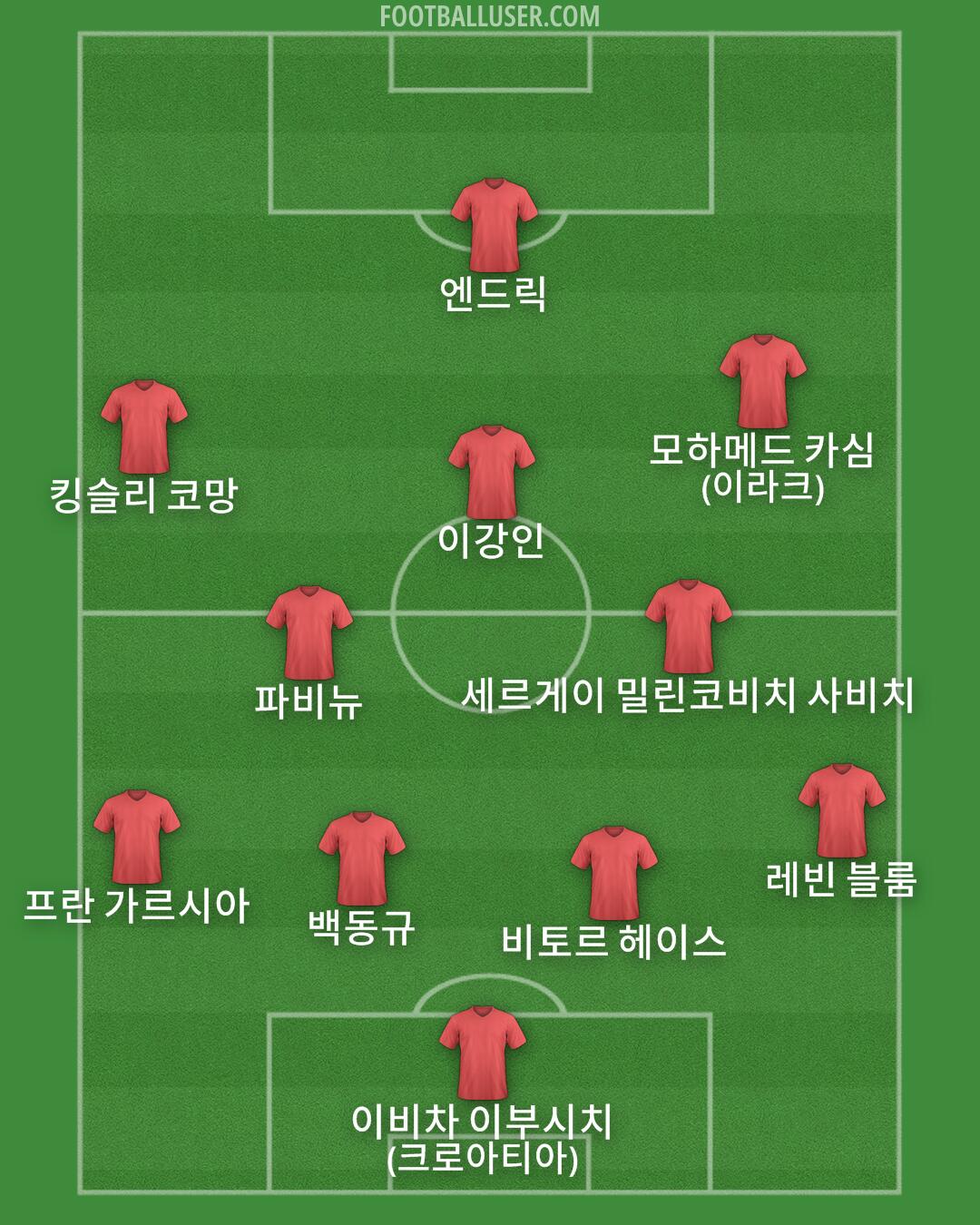 Custom Team Formation 2025