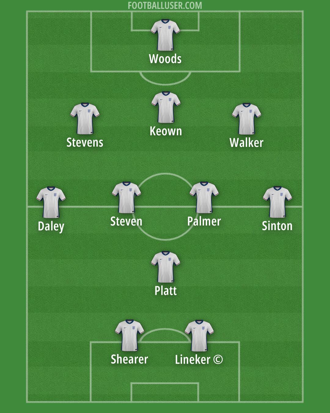 England Formation 2025