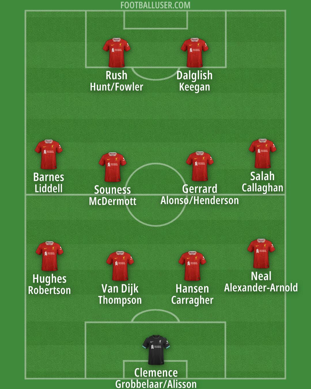 Liverpool Formation 2025