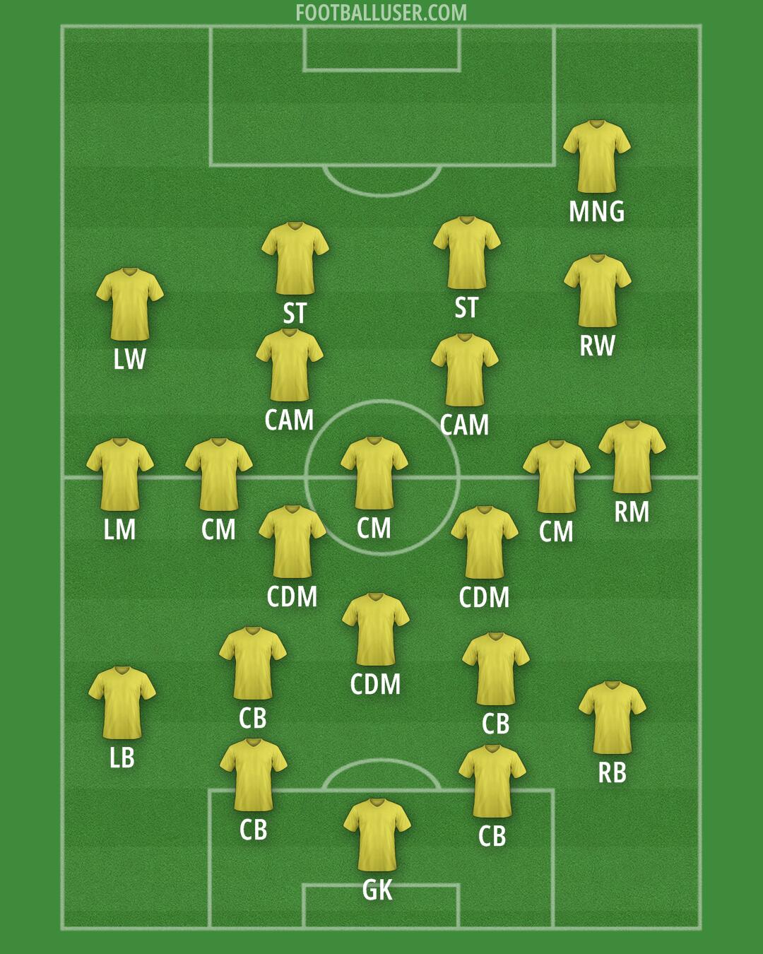 Cagliari Formation 2025