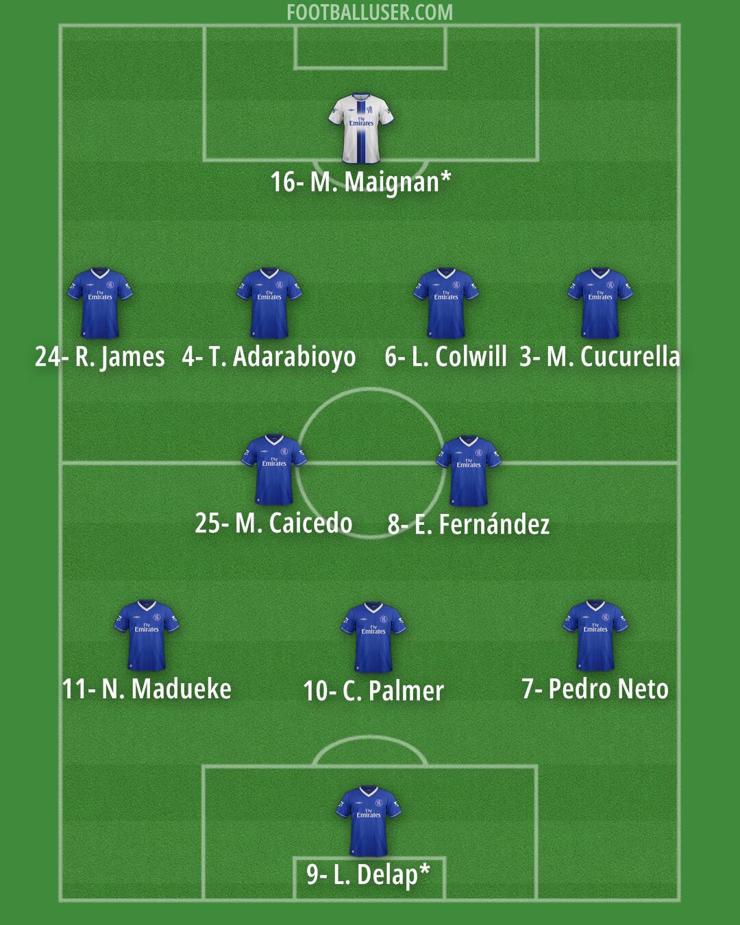 Chelsea Formation 2025