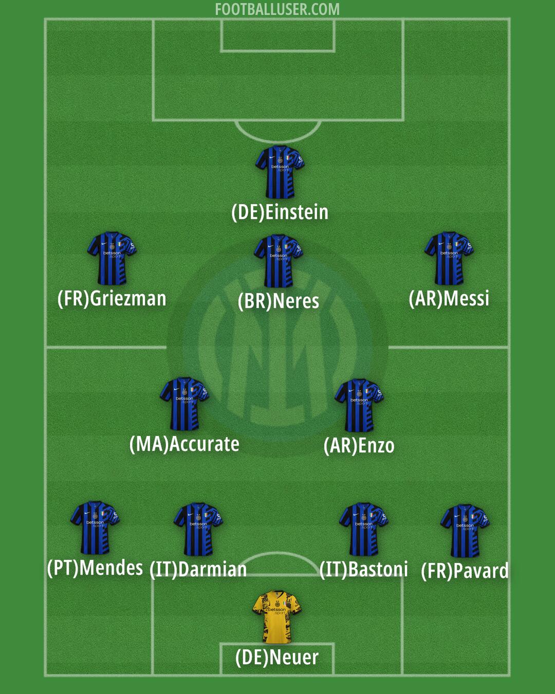 Inter Formation 2025