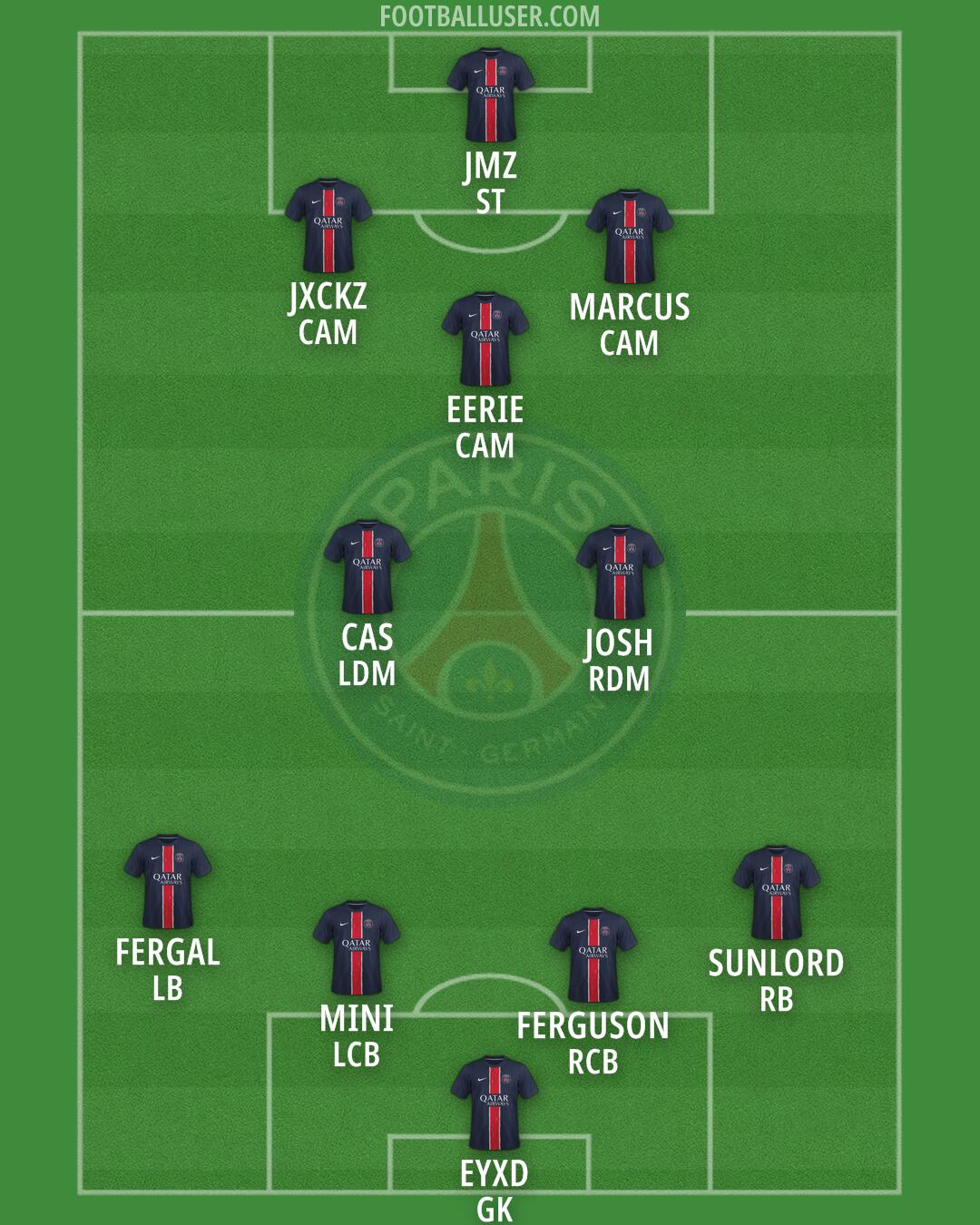 PSG Formation 2025