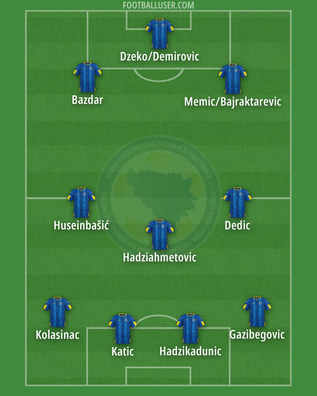 Bosnia and Herzegovina Formation 2025