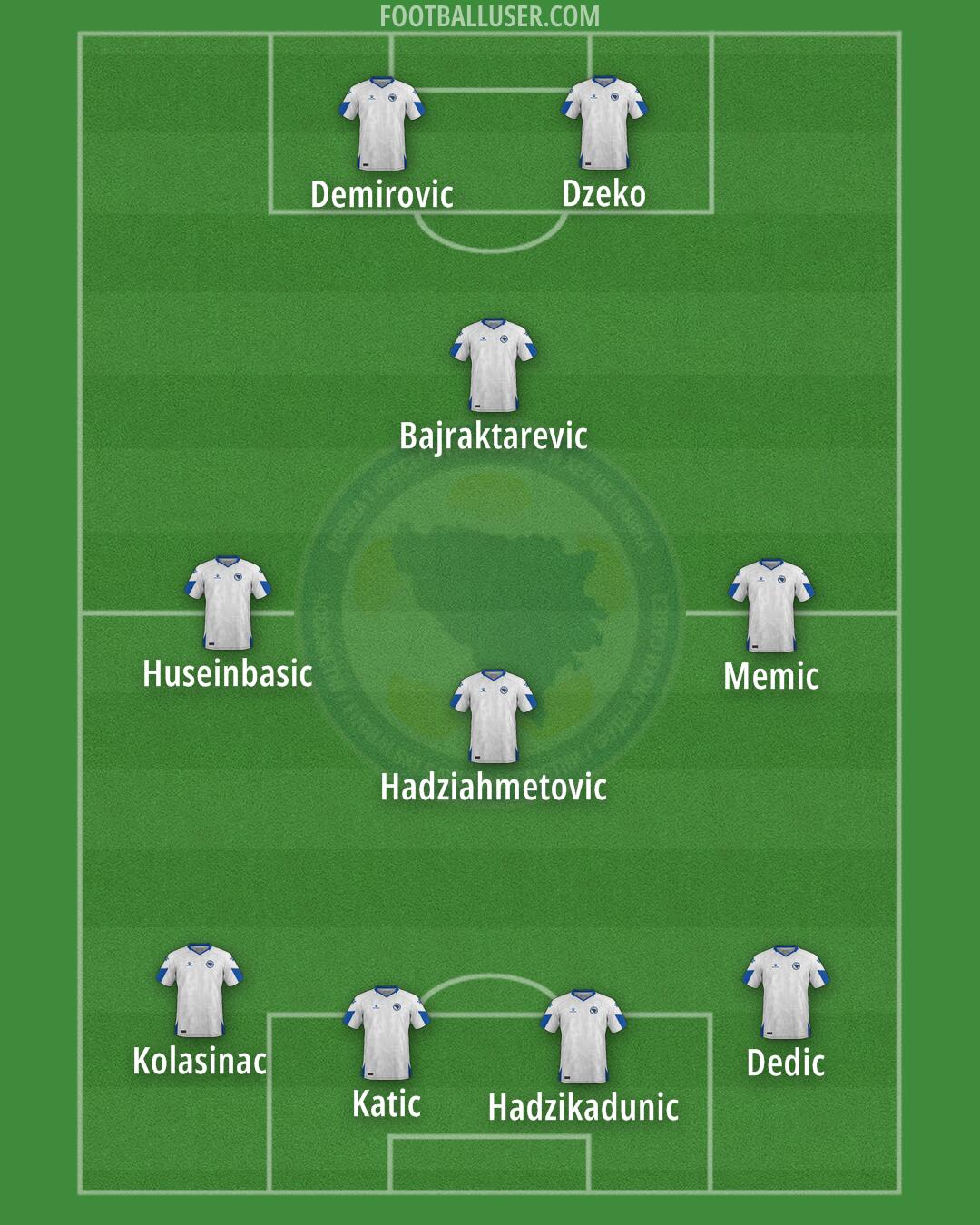 Bosnia and Herzegovina Formation 2025