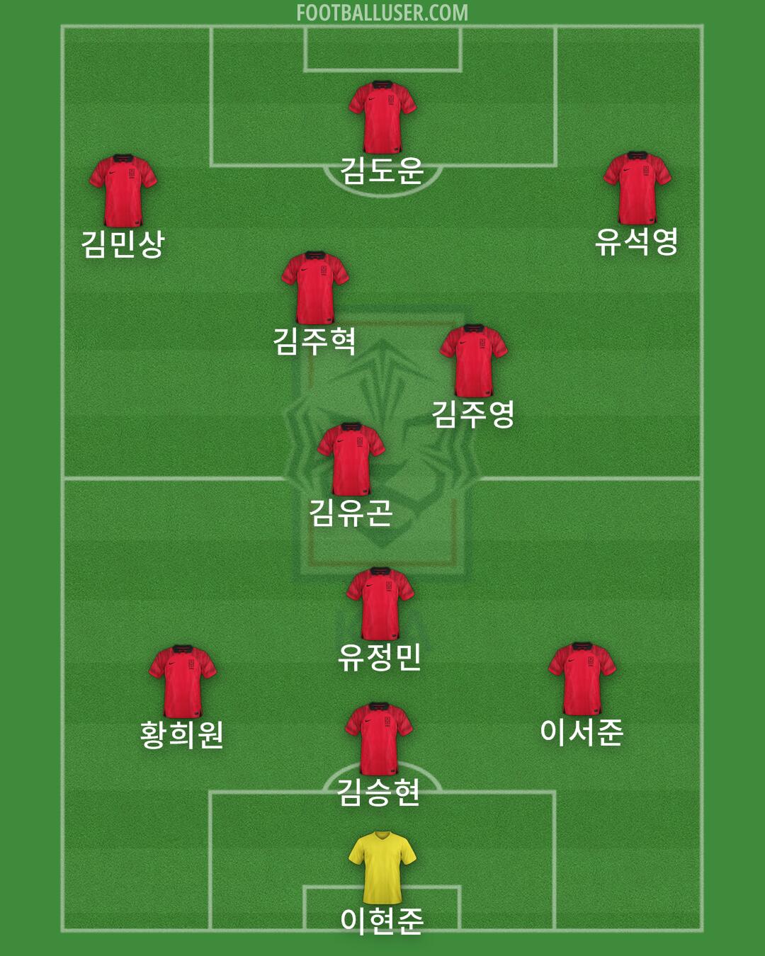 South Korea Formation 2025