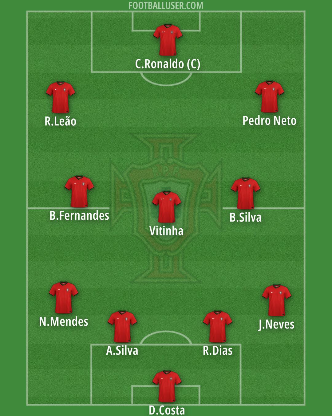 Portugal Formation 2025