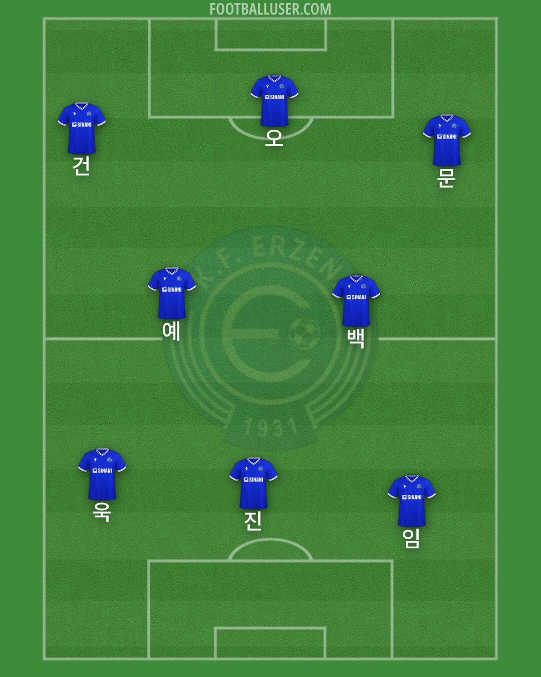KF Erzeni Formation 2025