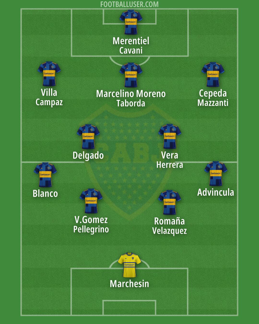 Boca Formation 2025
