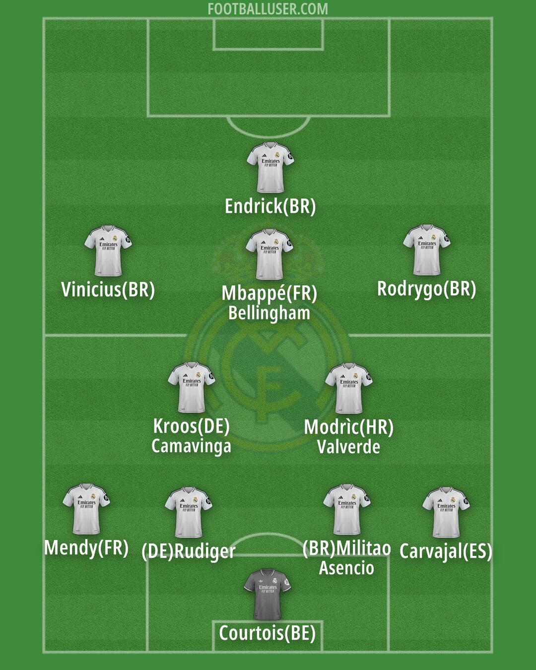 Real Madrid Formation 2025