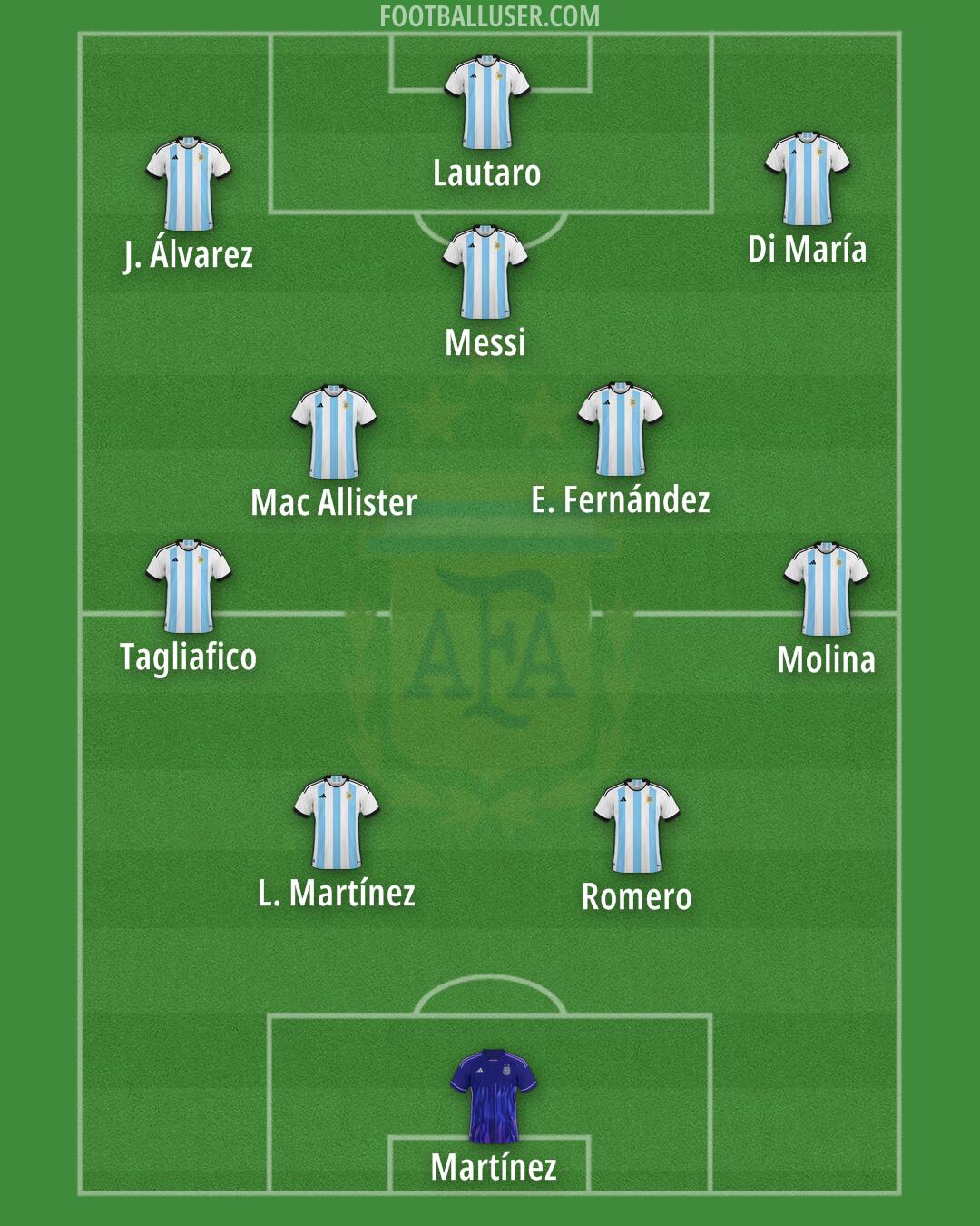 Argentina Formation 2025