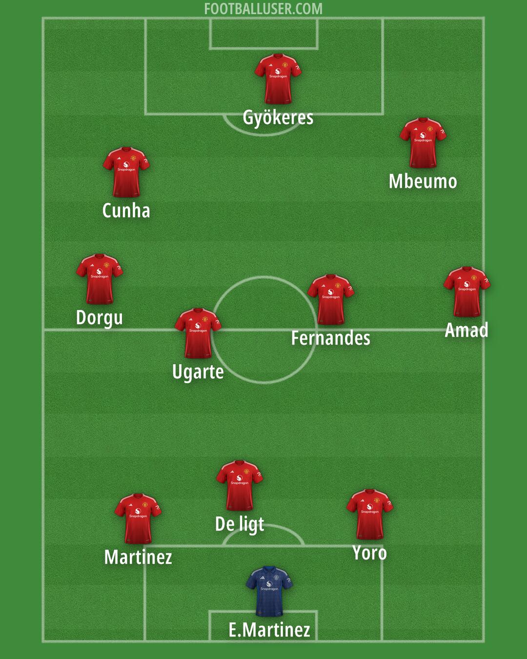 Man Utd Formation 2025
