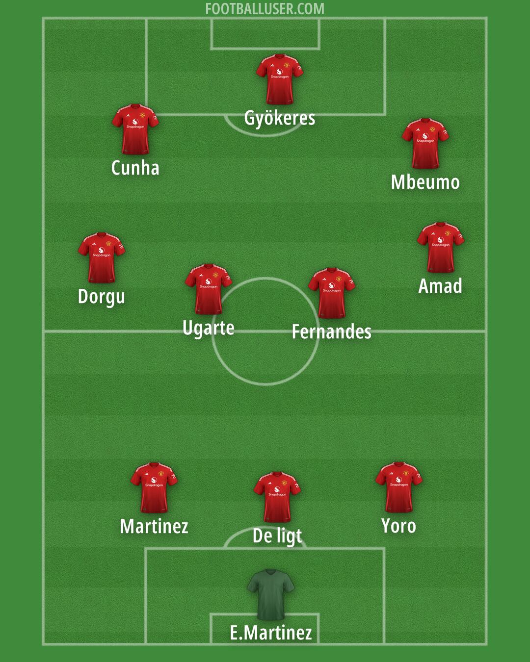 Man Utd Formation 2025