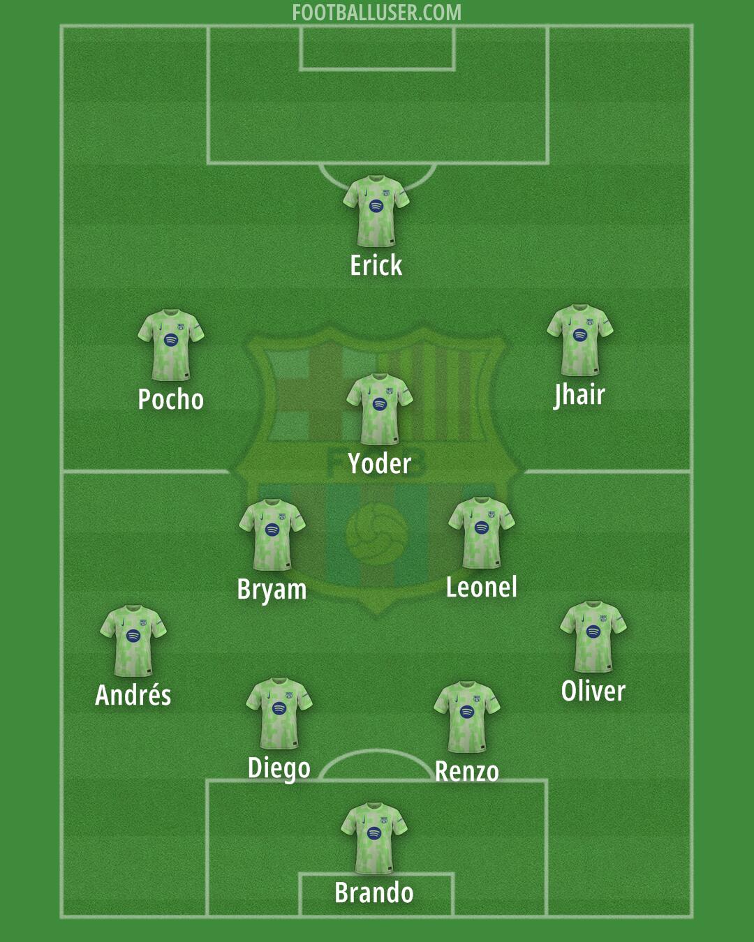 Barcelona Formation 2025