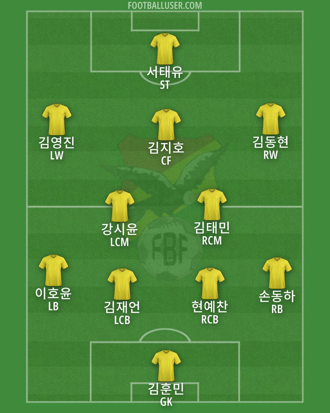 Bolivia Formation 2025