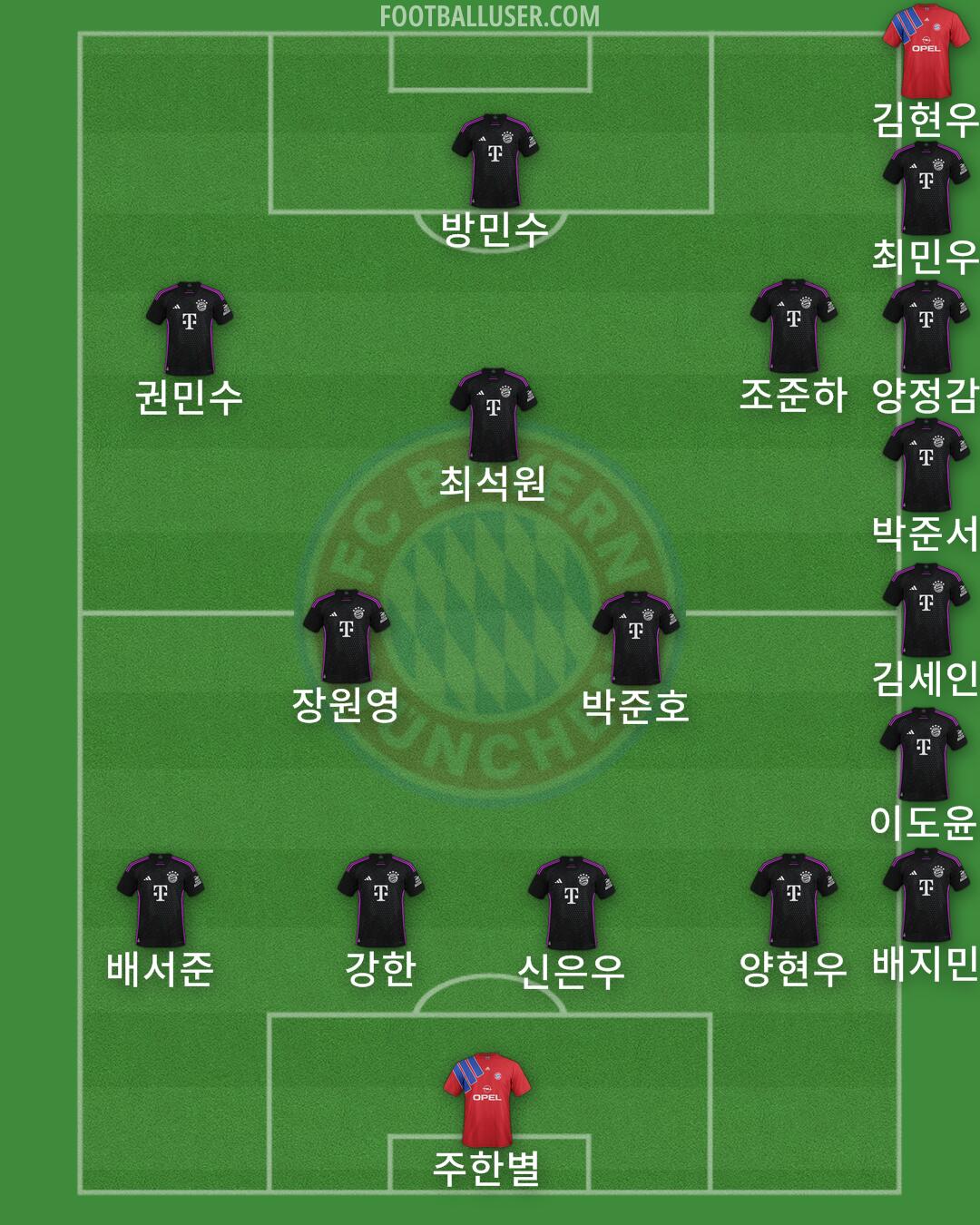 FC Bayern Formation 2025