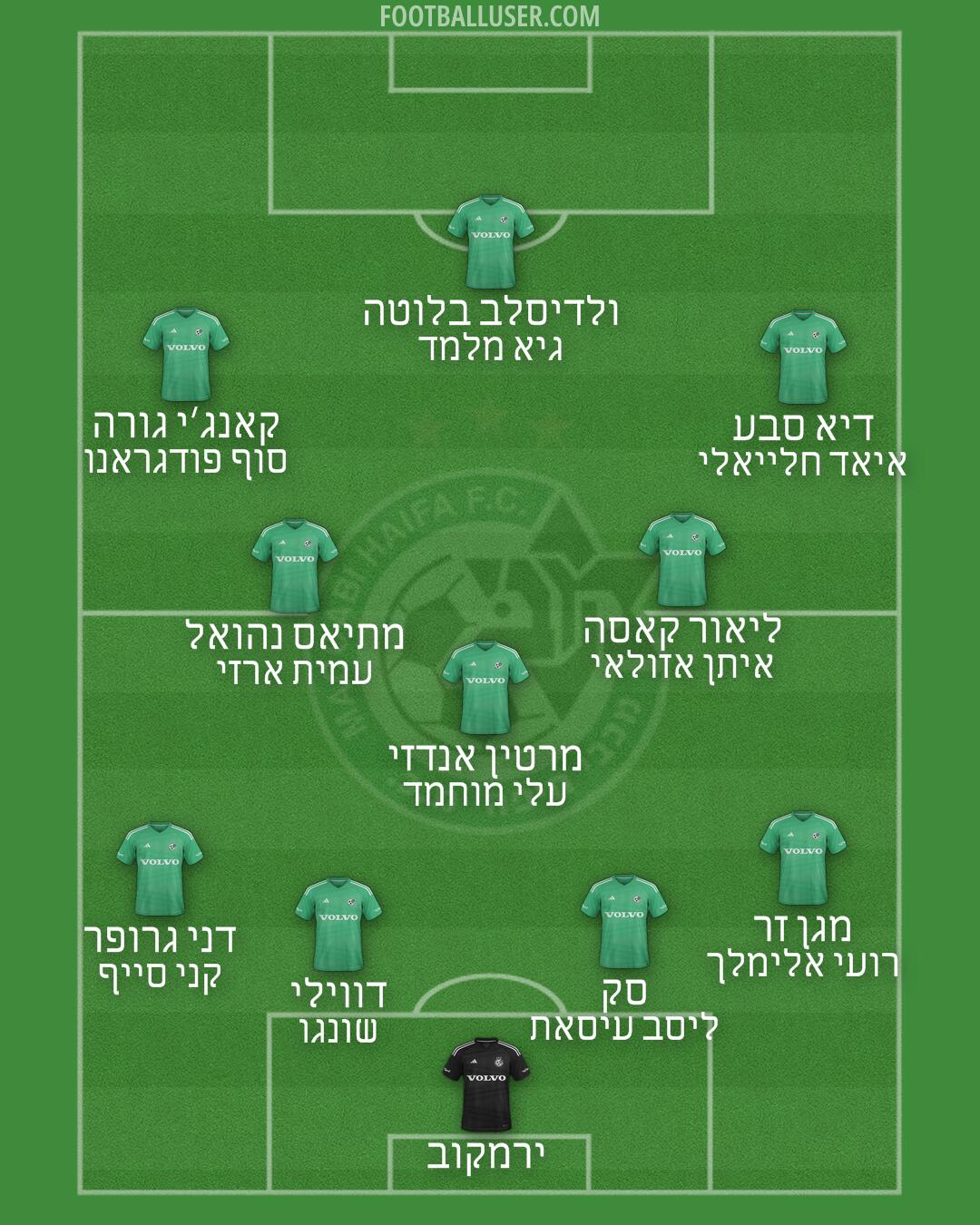 Maccabi Haifa Formation 2025