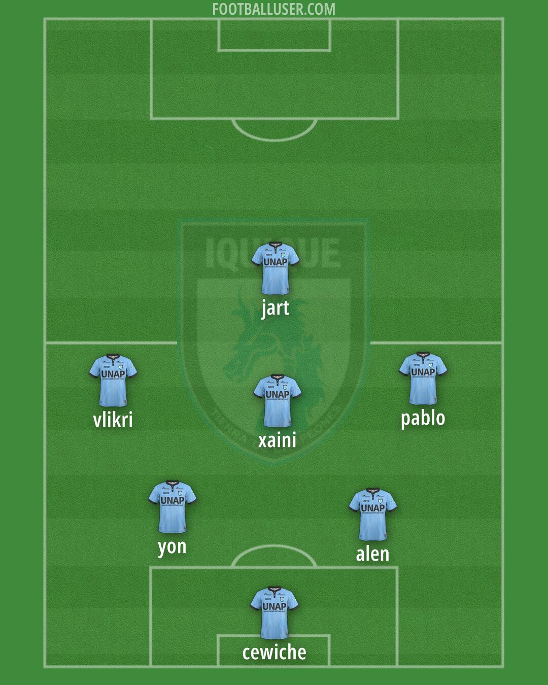 Dep. Iquique Formation 2025