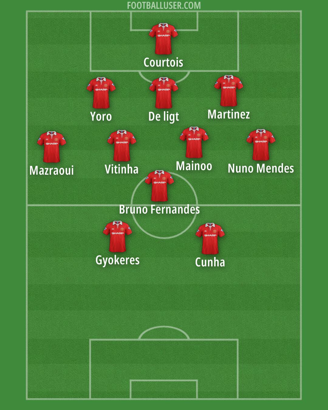 Man Utd Formation 2025