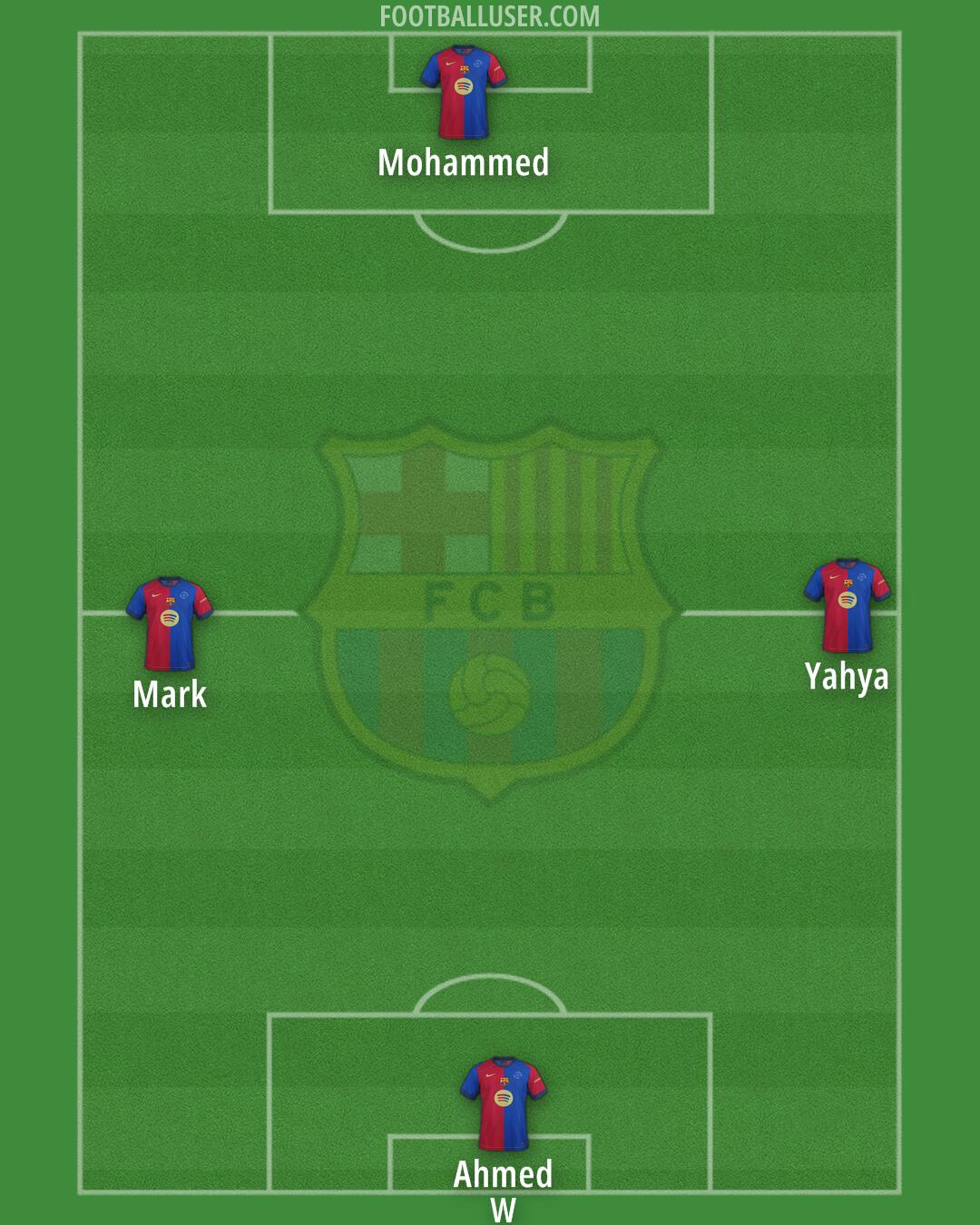 Barcelona Formation 2025