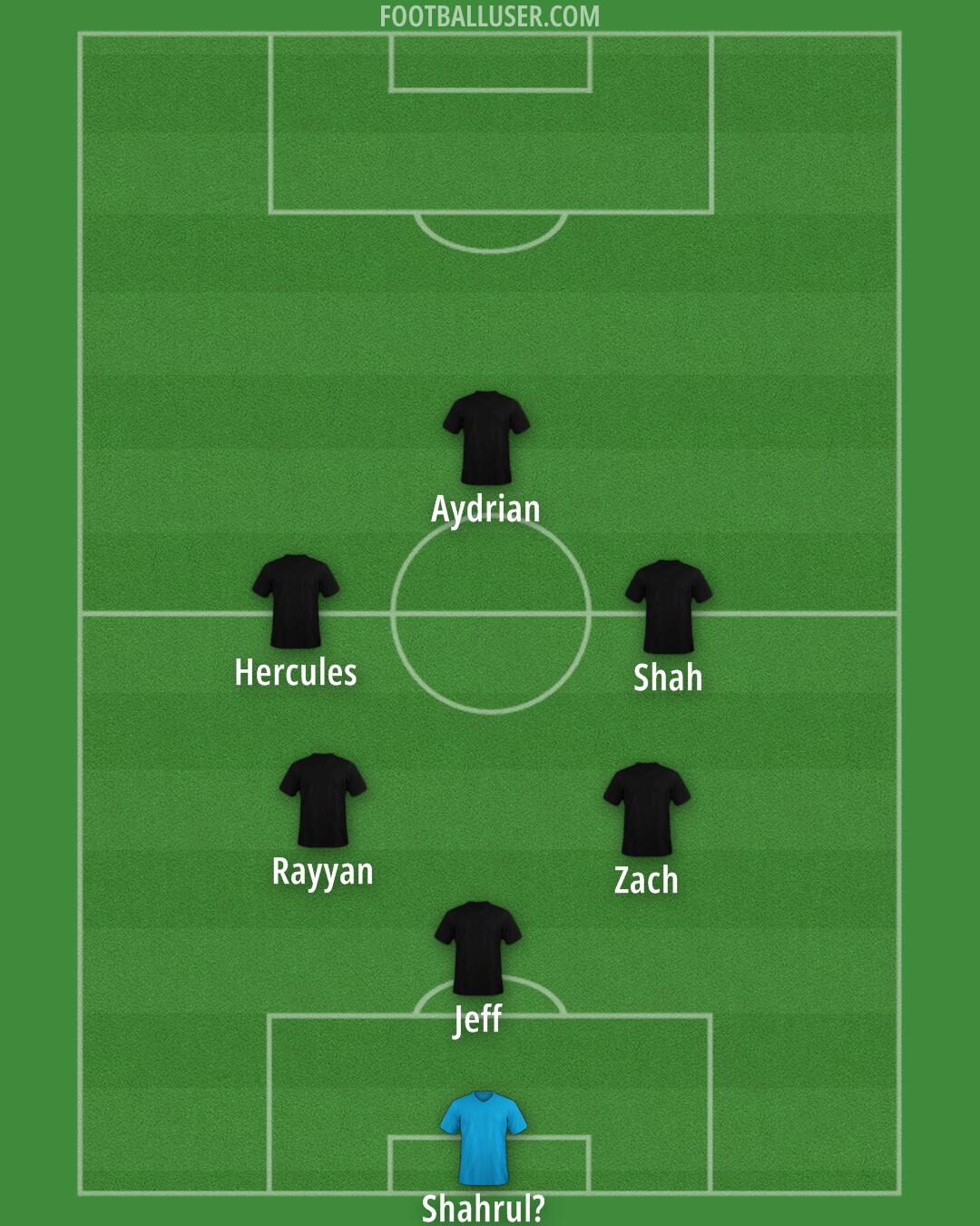 Custom Team Formation 2025