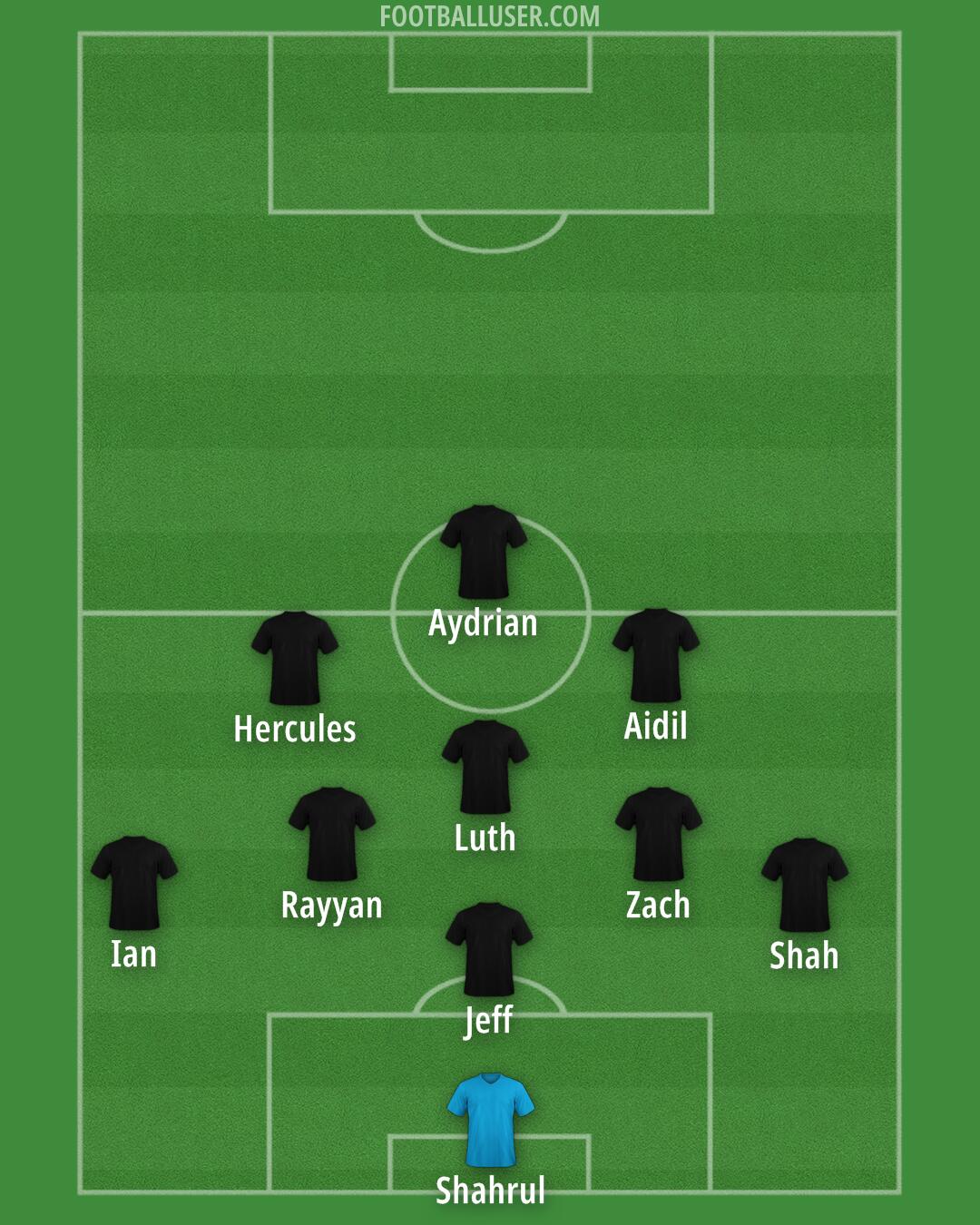 Custom Team Formation 2025