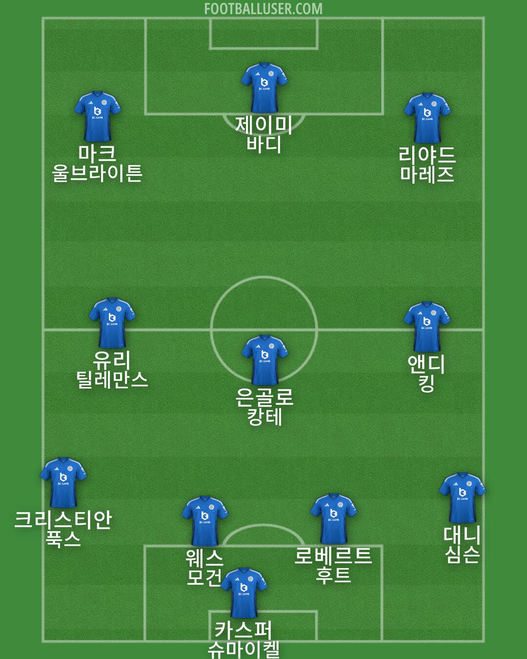 Leicester Formation 2025