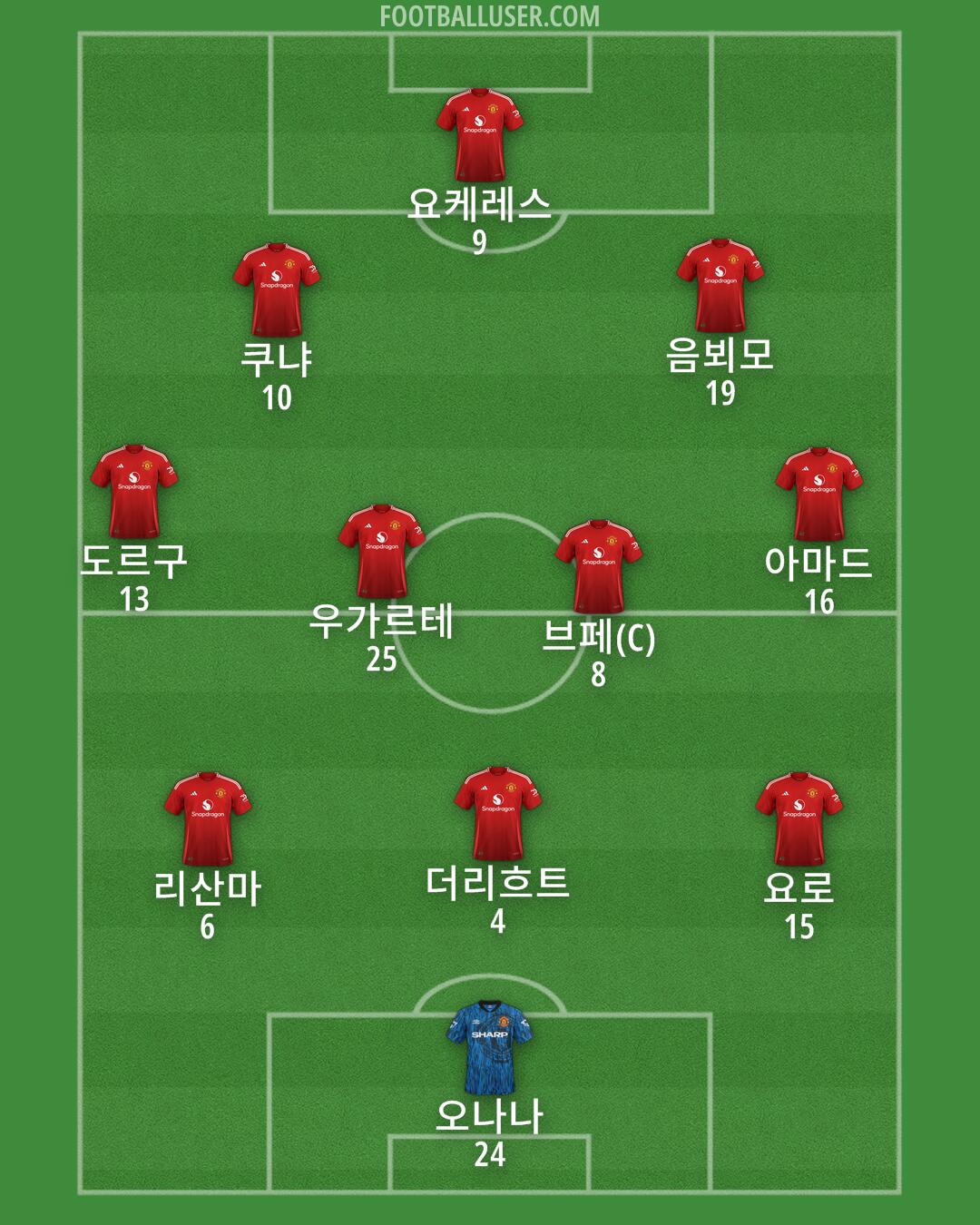 Man Utd Formation 2025