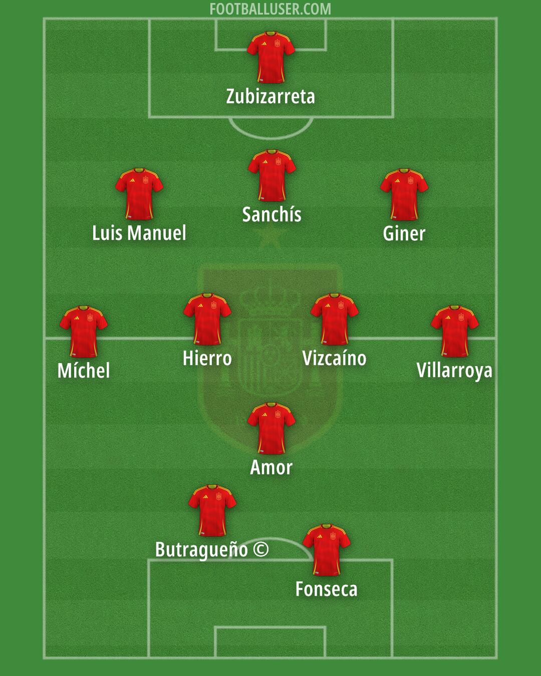 Spain Formation 2025