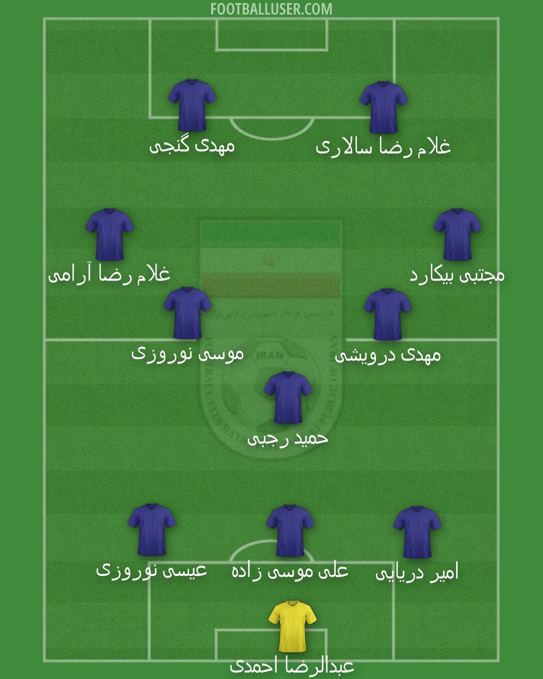 Iran Formation 2025