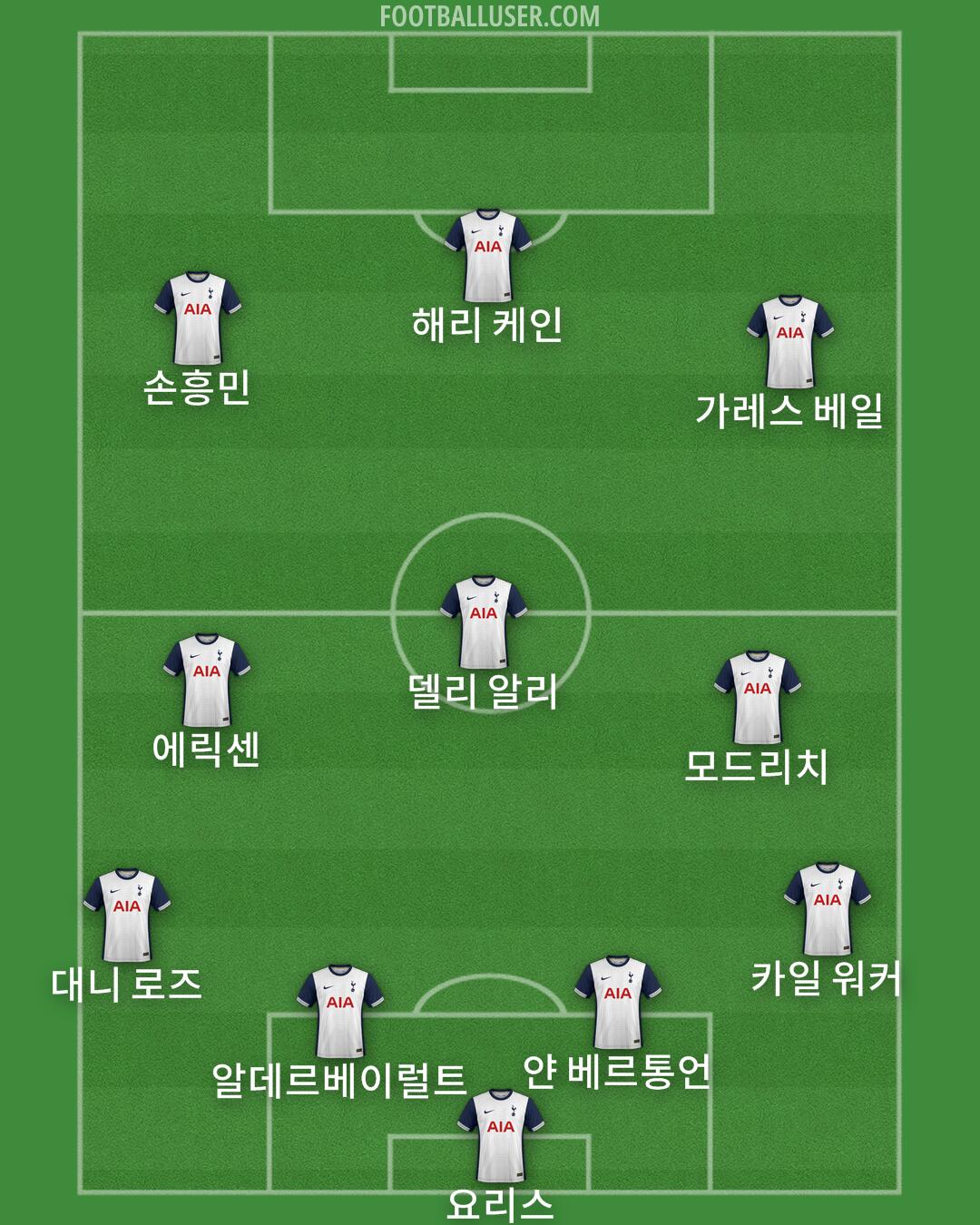 Tottenham Formation 2025