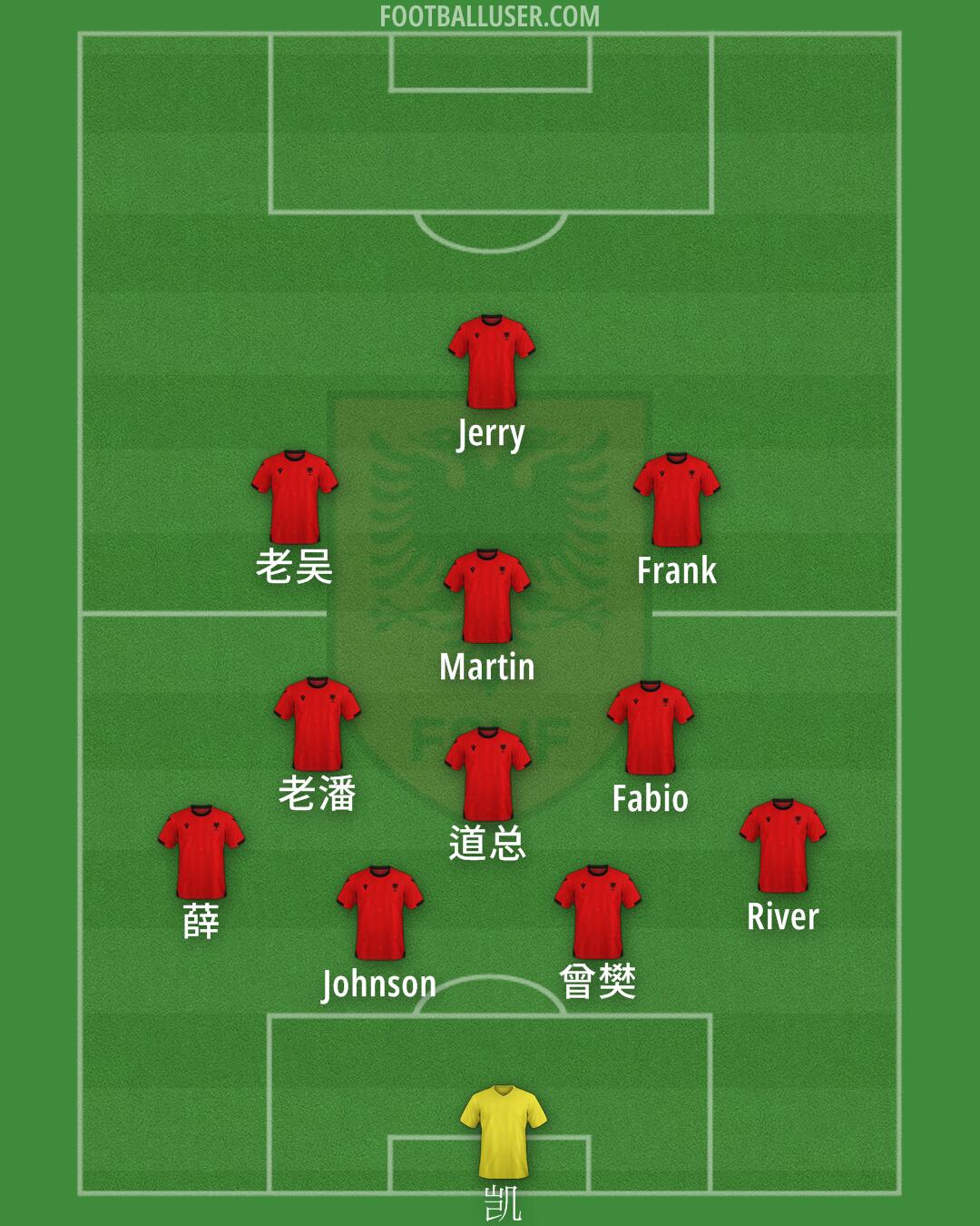 Albania Formation 2025