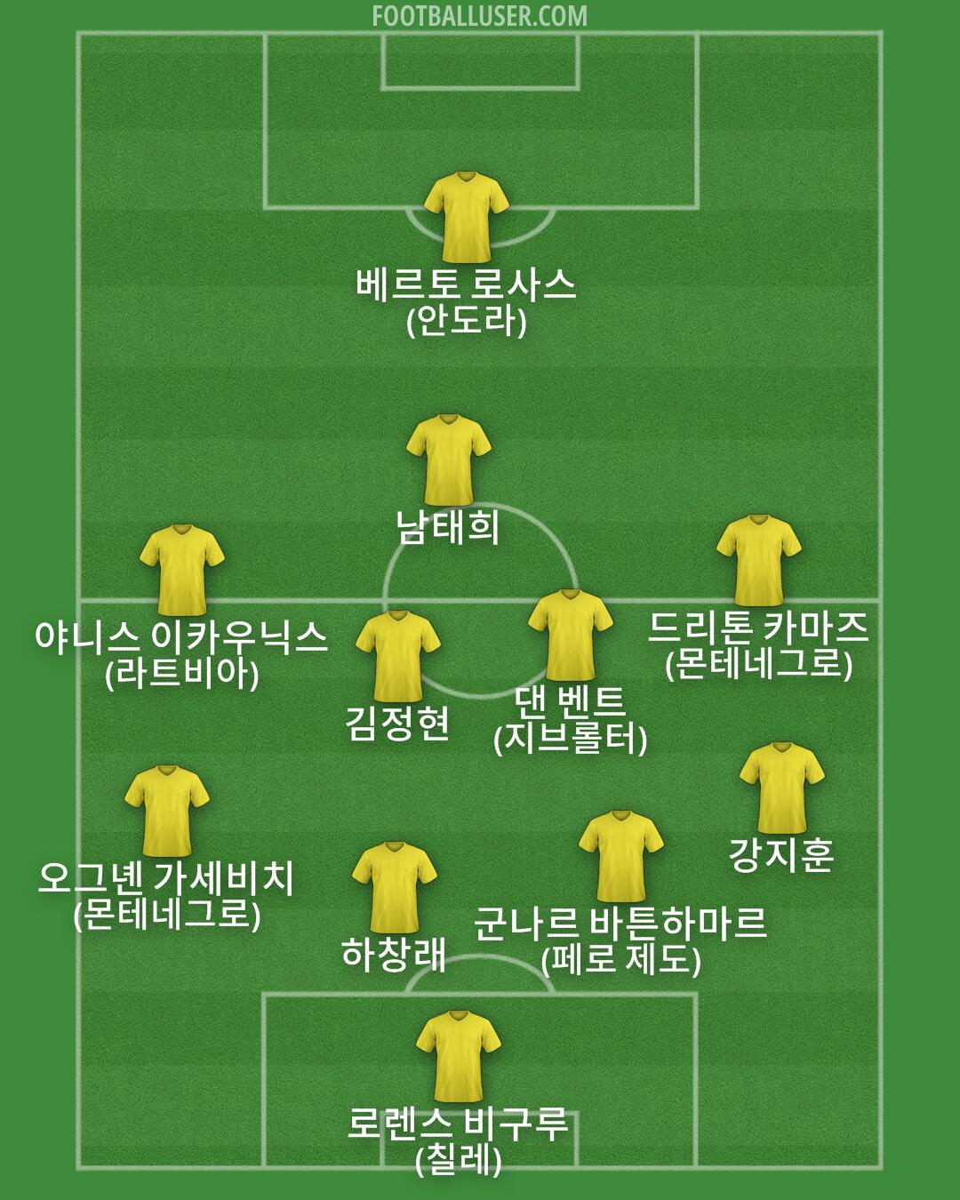 Custom Team Formation 2025