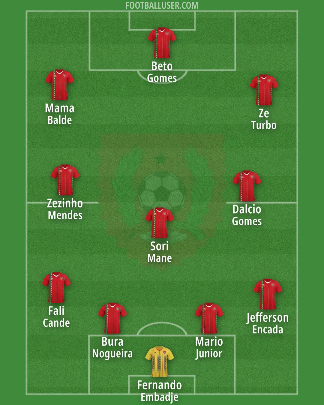 Guinea-Bissau Formation 2025