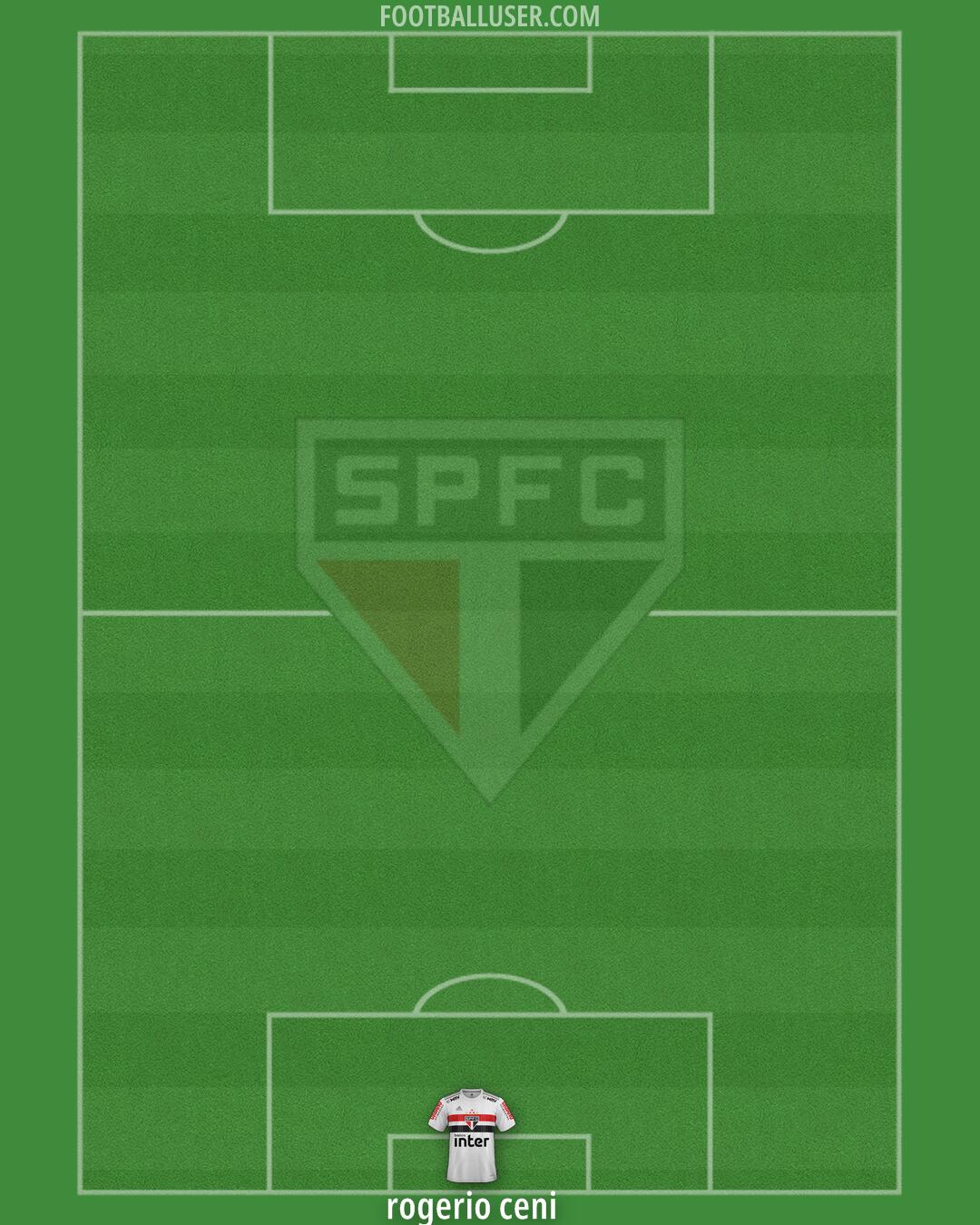 São Paulo Formation 2025