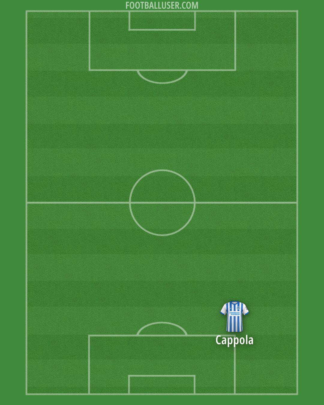 Brighton Formation 2025