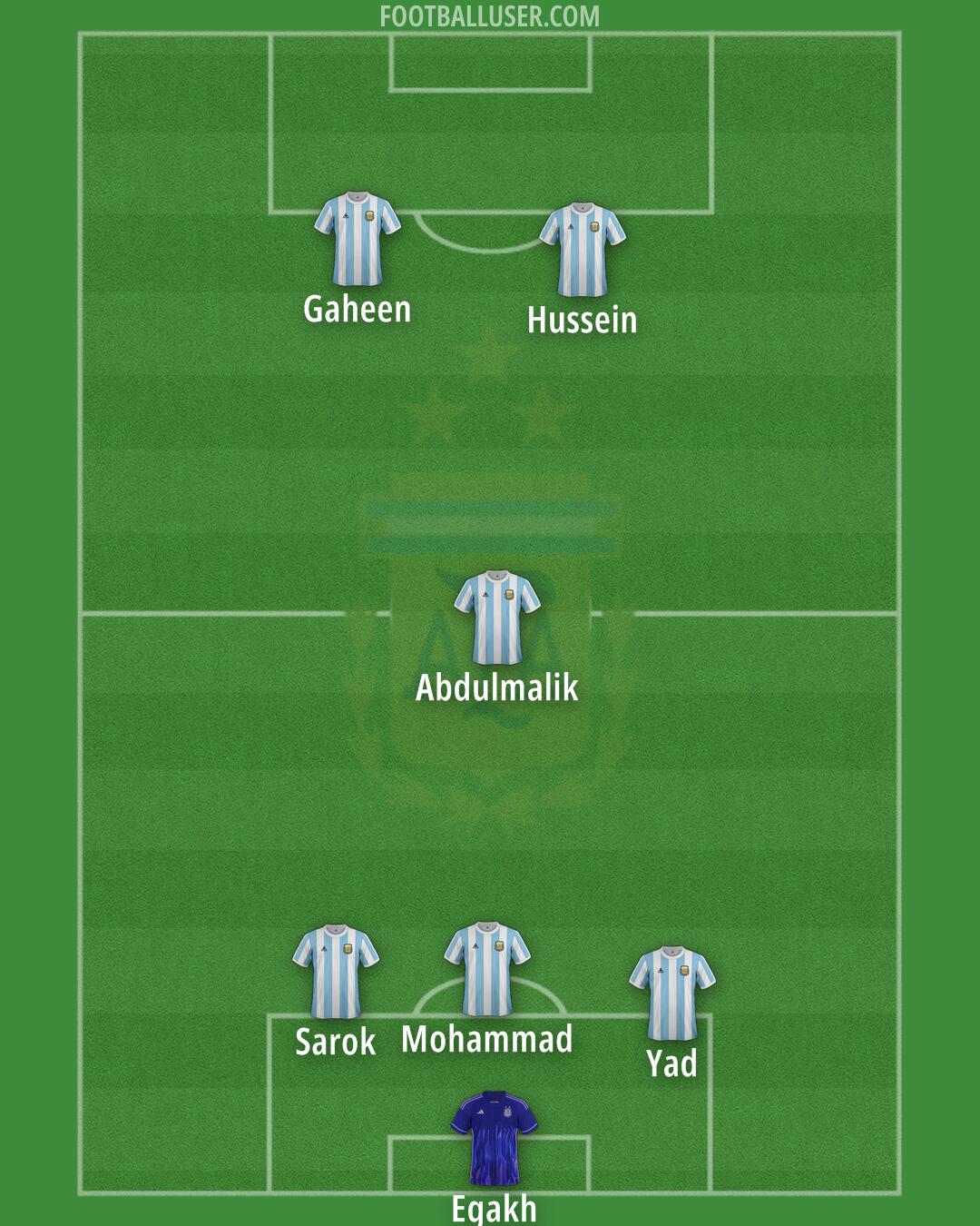 Argentina Formation 2025