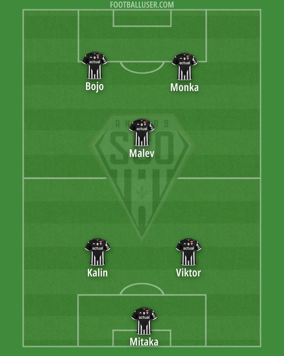 Angers Formation 2025