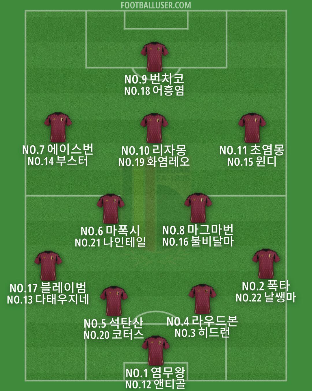 Belgium Formation 2025