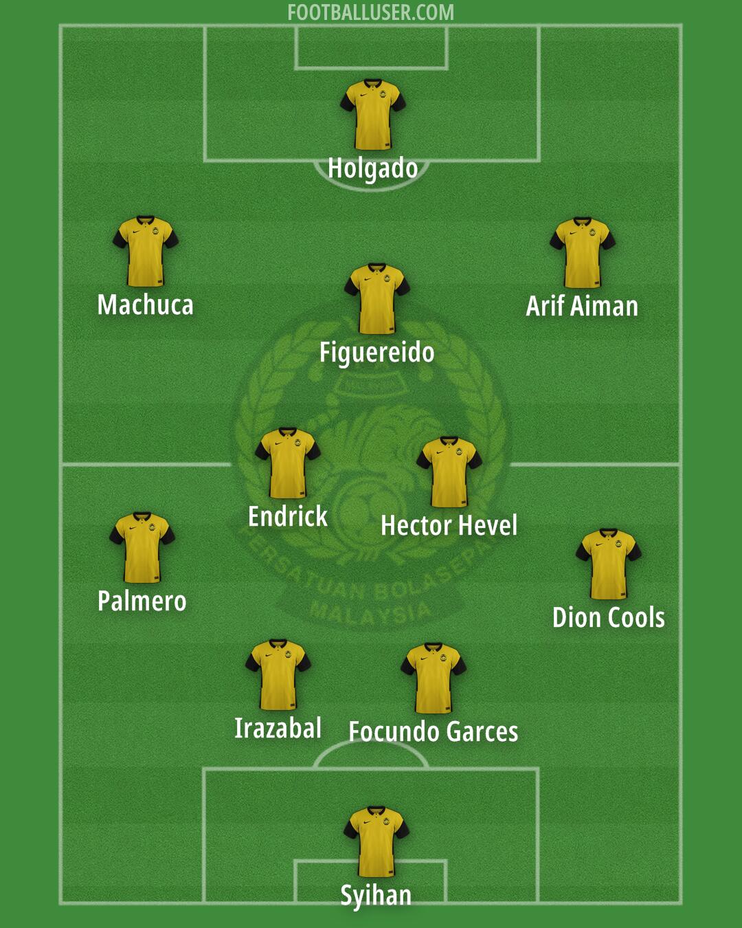 Malaysia Formation 2025