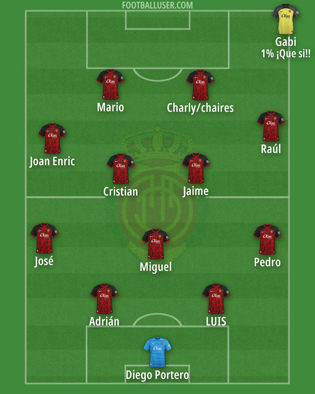 Mallorca Formation 2025