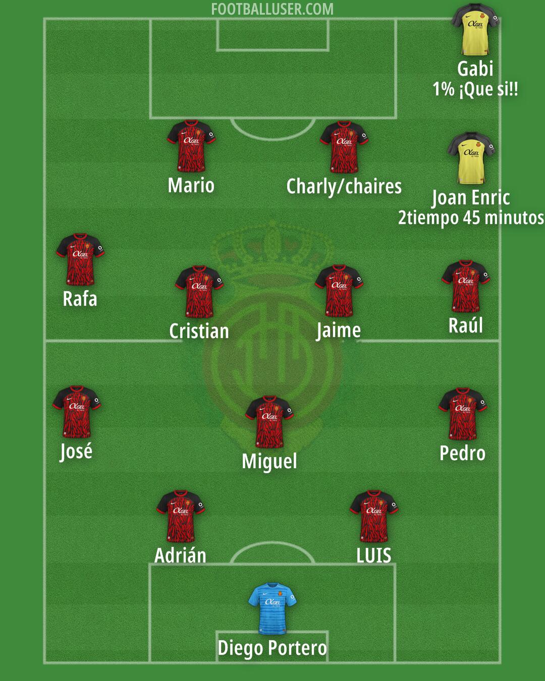 Mallorca Formation 2025