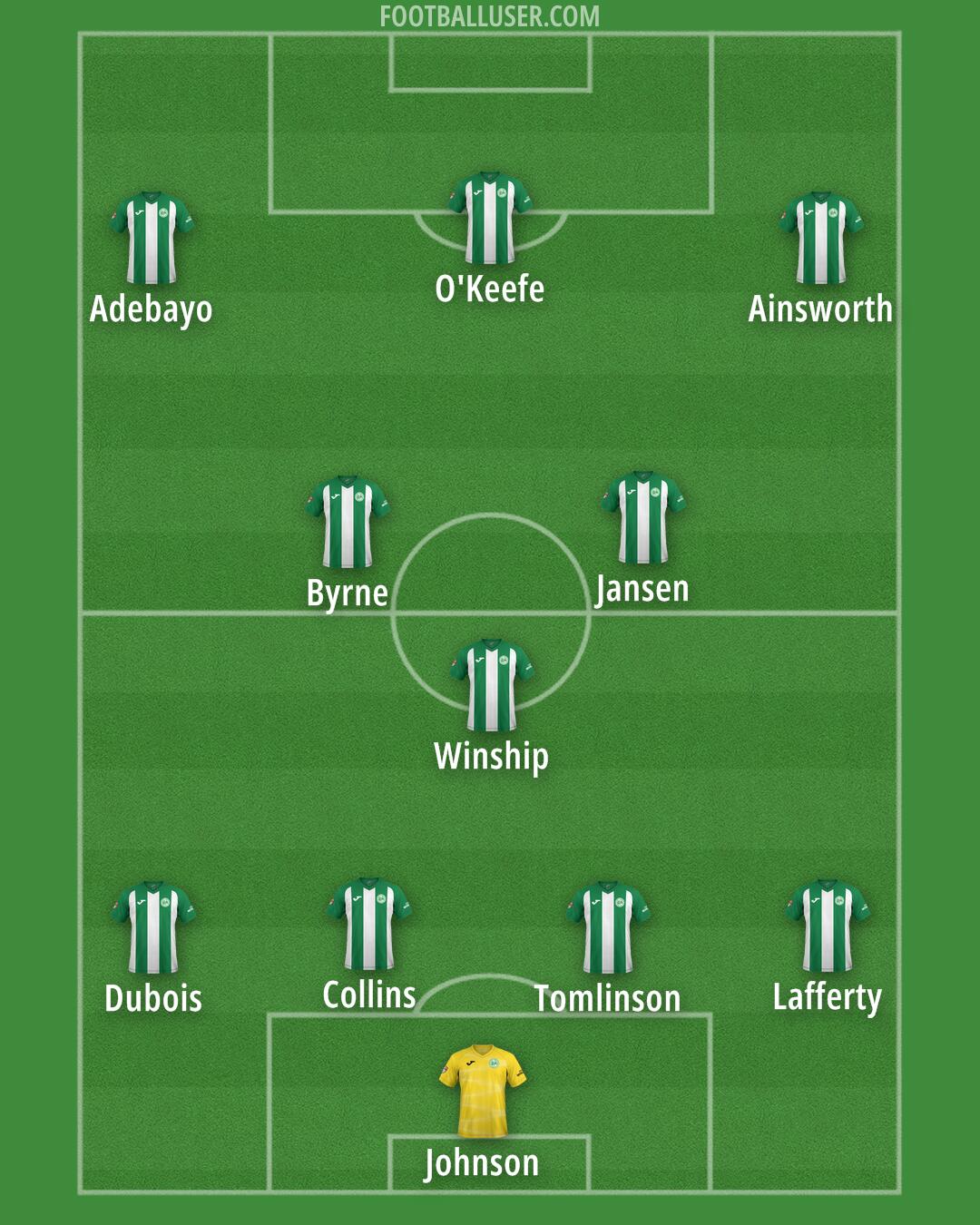 Concordia Chiajna Formation 2025
