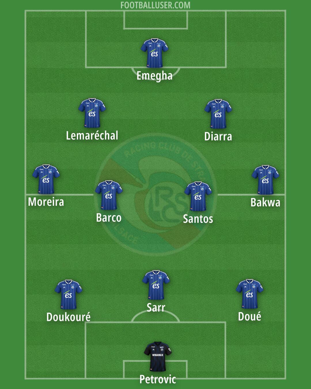 Strasbourg Formation 2025