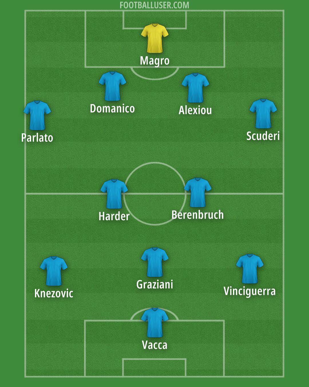 Custom Team Formation 2025