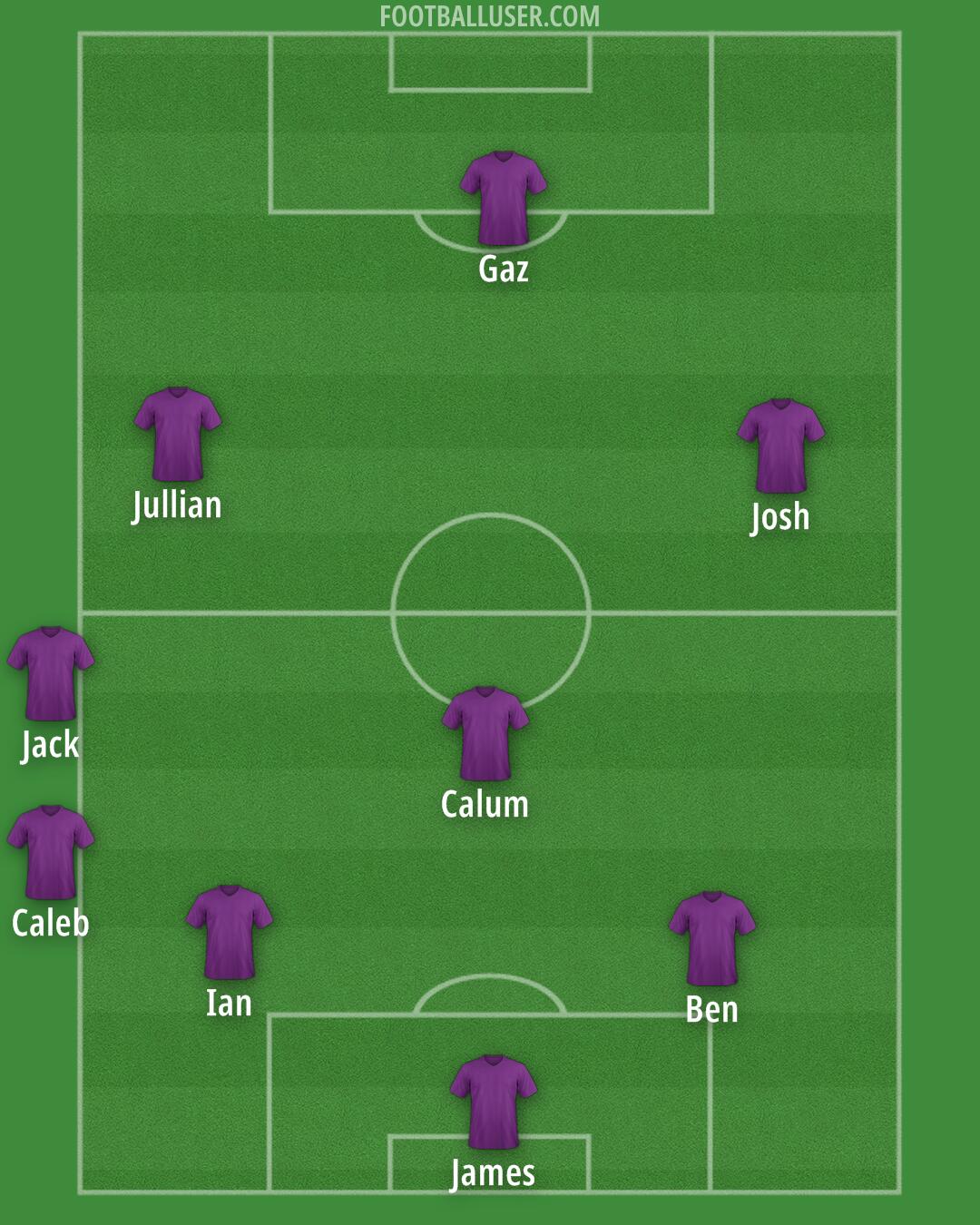 Custom Team Formation 2025