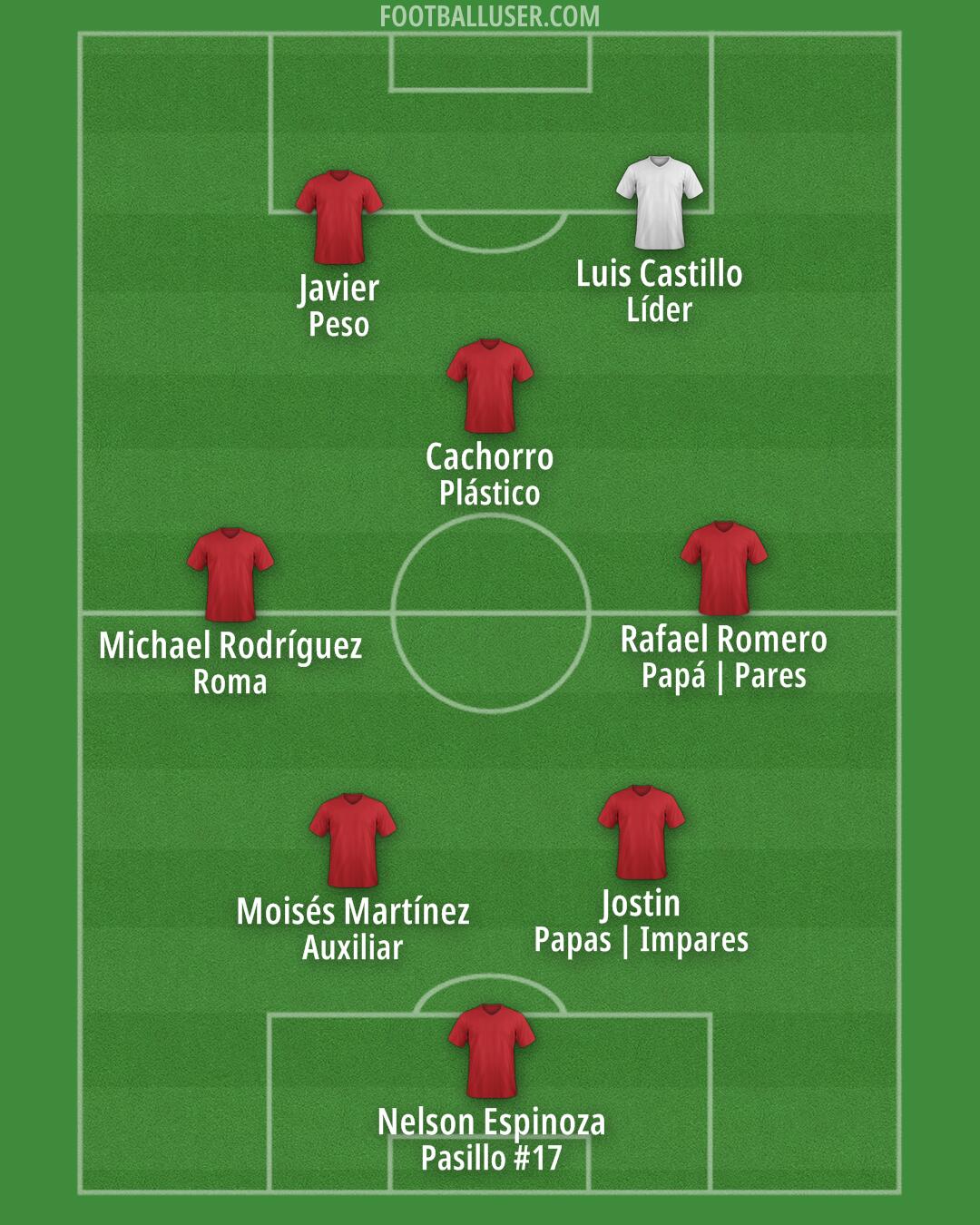 Custom Team Formation 2025