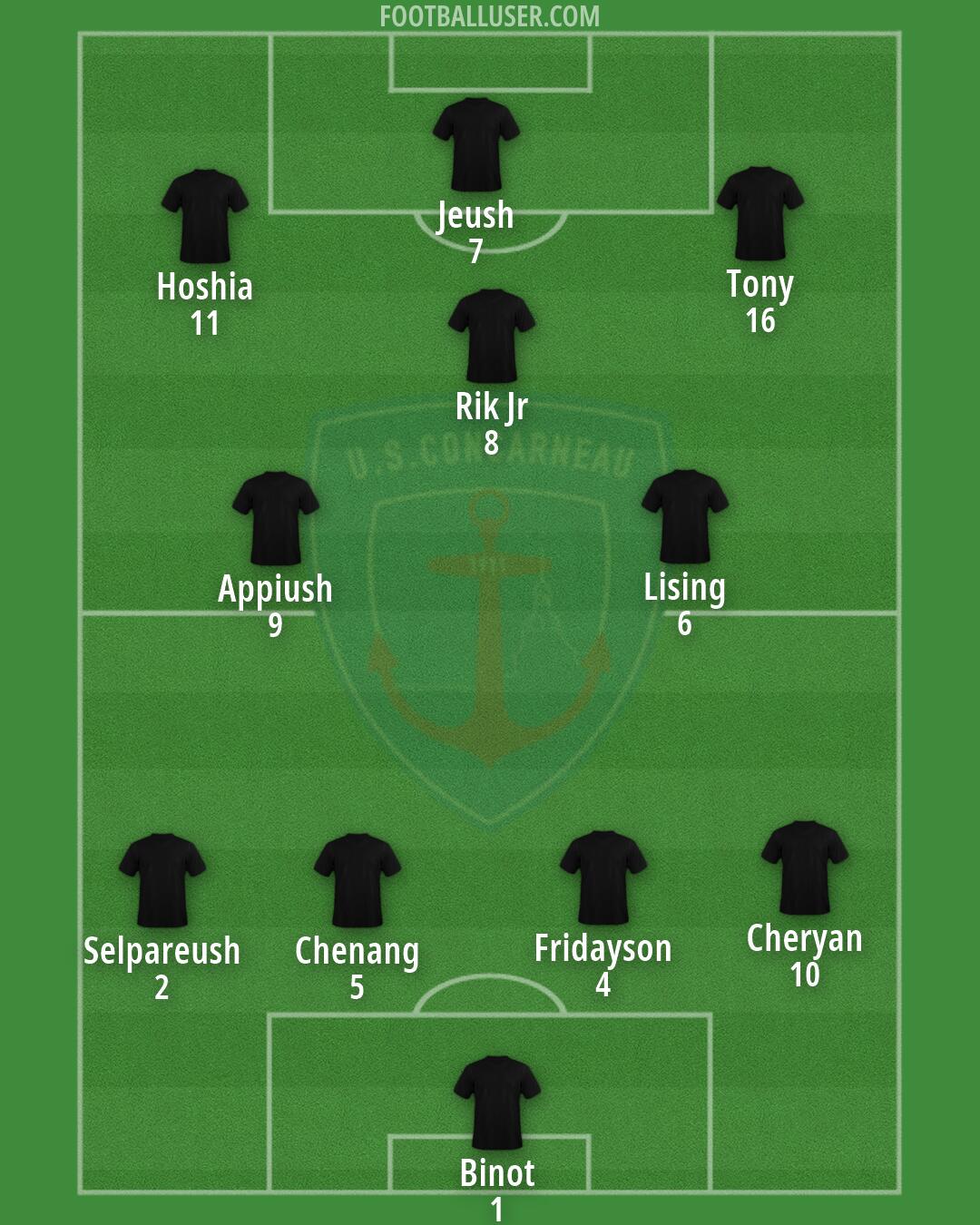 Concarneau Formation 2025